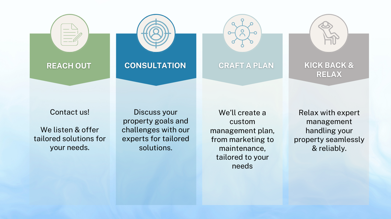 acquisition strategy